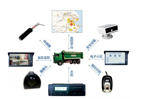 渣土車(chē)管理系統(tǒng)